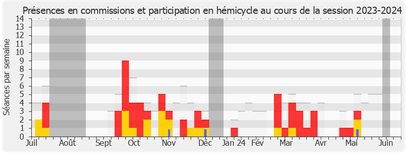 Participation globale-20232024 de Jean-Charles Larsonneur