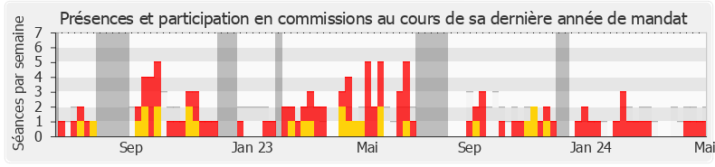 Participation commissions-legislature de Jean-François Lovisolo