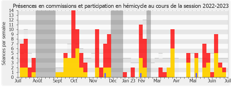 Participation globale-20222023 de Jean-Hugues Ratenon