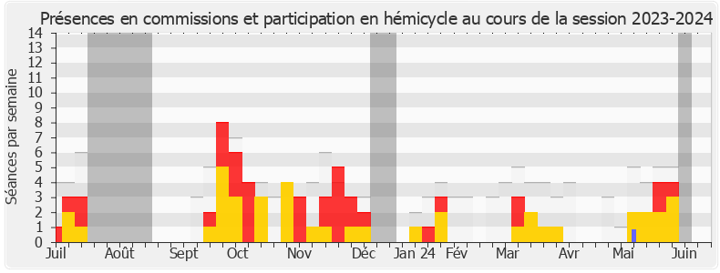 Participation globale-20232024 de Jean-Louis Thiériot