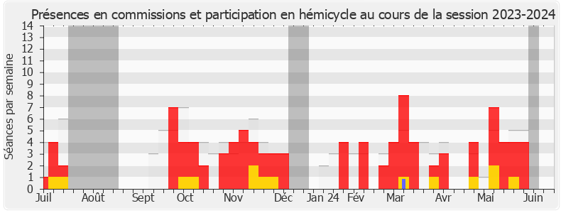 Participation globale-20232024 de Jean-Luc Bourgeaux