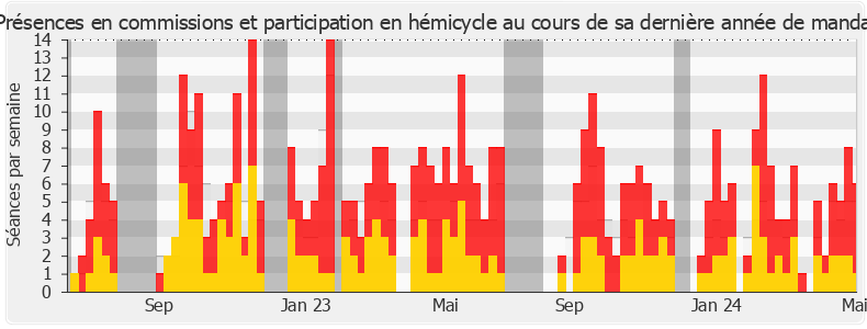 Participation globale-annee de Jean-Marc Zulesi