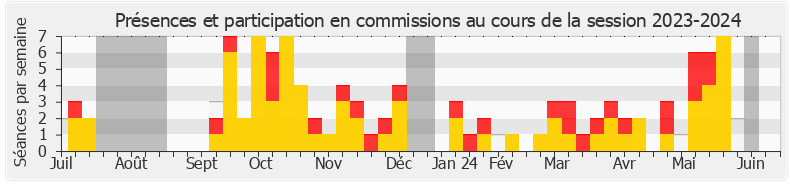 Participation commissions-20232024 de Jean-René Cazeneuve