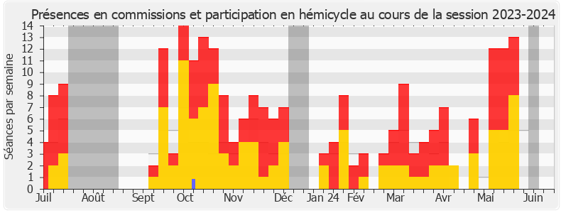 Participation globale-20232024 de Jean-René Cazeneuve