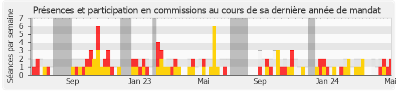 Participation commissions-legislature de Jérémie Iordanoff