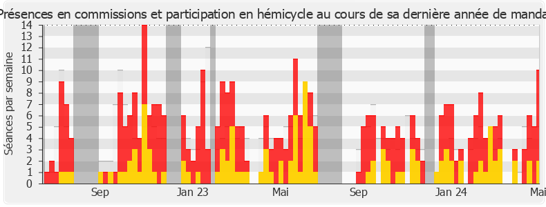 Participation globale-legislature de Jérémie Iordanoff