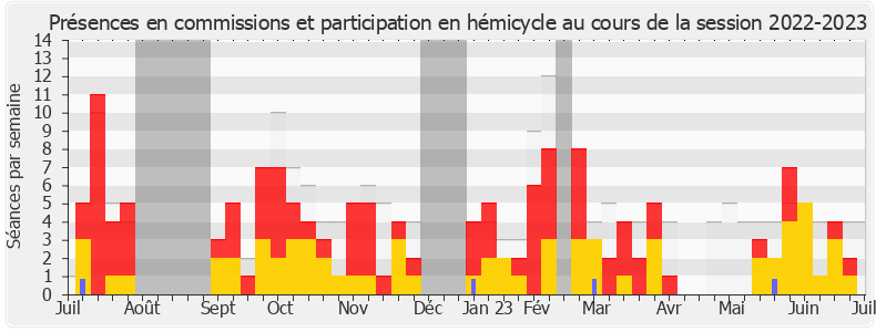 Participation globale-20222023 de Jérémie Patrier-Leitus