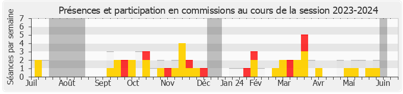 Participation commissions-20232024 de Jérémie Patrier-Leitus