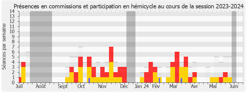 Participation globale-20232024 de Jérémie Patrier-Leitus