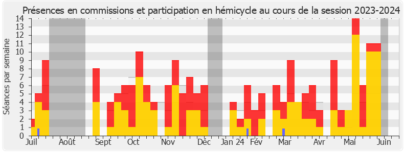 Participation globale-20232024 de Jérôme Guedj