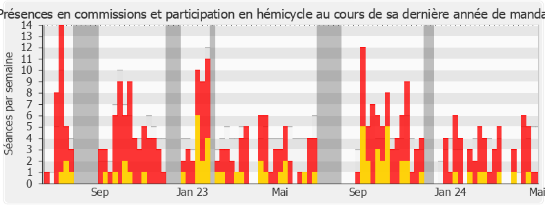 Participation globale-legislature de Jérôme Legavre