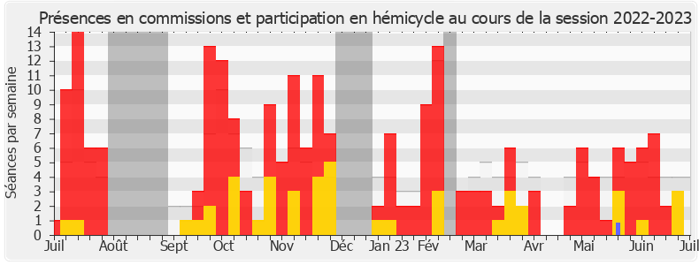 Participation globale-20222023 de Jimmy Pahun