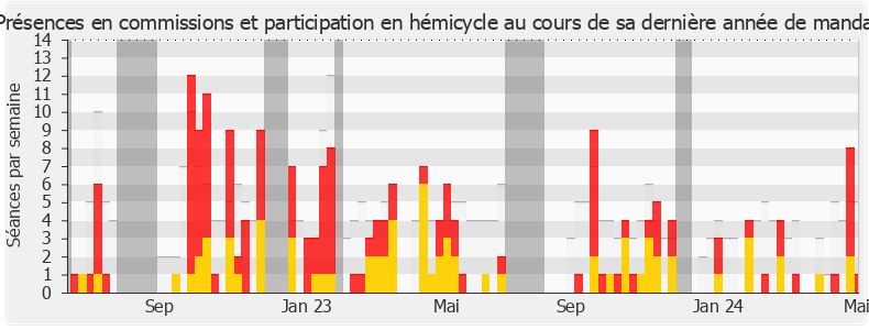 Participation globale-legislature de Johnny Hajjar