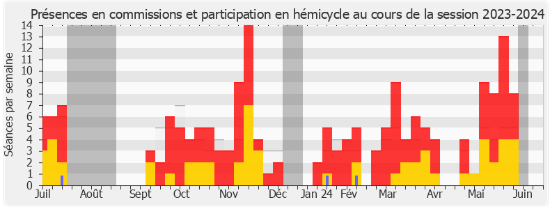 Participation globale-20232024 de Jordan Guitton