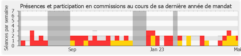 Participation commissions-legislature de Joris Hébrard