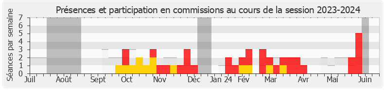 Participation commissions-20232024 de Julie Delpech