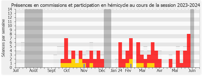 Participation globale-20232024 de Julie Delpech