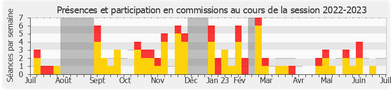 Participation commissions-20222023 de Julie Laernoes