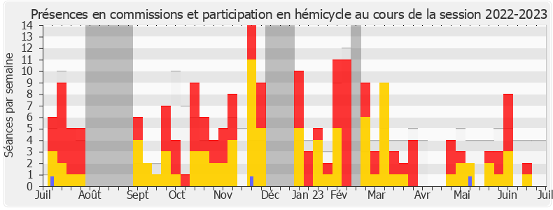 Participation globale-20222023 de Julie Laernoes