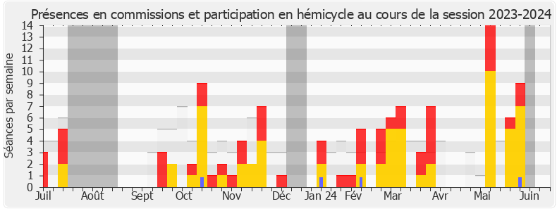 Participation globale-20232024 de Julie Laernoes