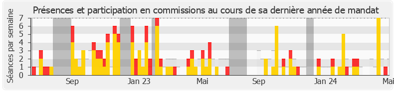 Participation commissions-legislature de Julie Laernoes