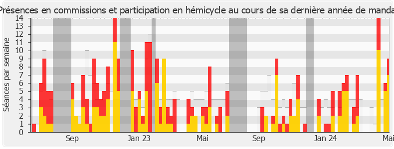 Participation globale-legislature de Julie Laernoes