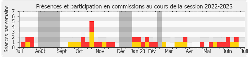 Participation commissions-20222023 de Julie Lechanteux