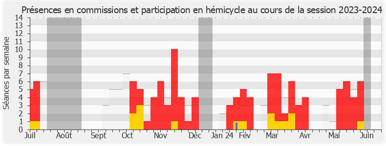 Participation globale-20232024 de Julie Lechanteux