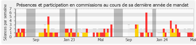 Participation commissions-legislature de Julie Lechanteux