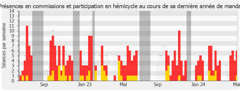 Participation globale-legislature de Julie Lechanteux