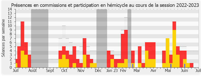 Participation globale-20222023 de Julien Bayou