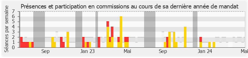 Participation commissions-legislature de Julien Bayou