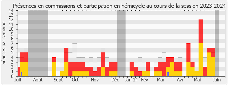 Participation globale-20232024 de Julien Odoul