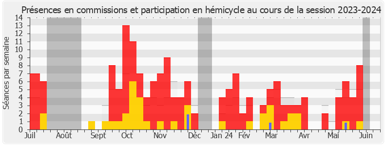 Participation globale-20232024 de Julien Rancoule