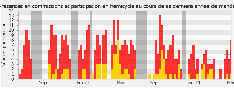 Participation globale-legislature de Julien Rancoule