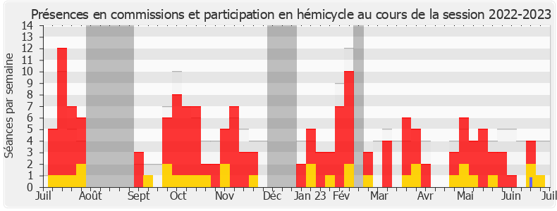 Participation globale-20222023 de Karl Olive