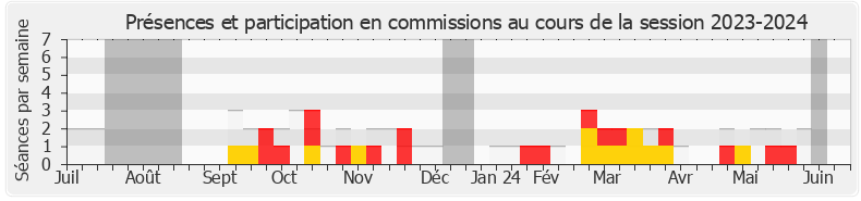 Participation commissions-20232024 de Karl Olive