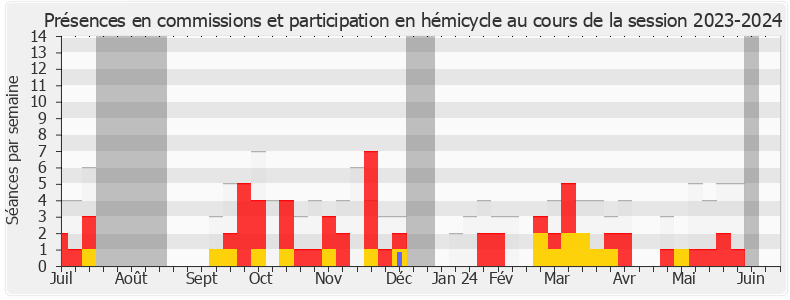 Participation globale-20232024 de Karl Olive