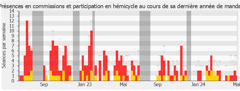 Participation globale-legislature de Karl Olive