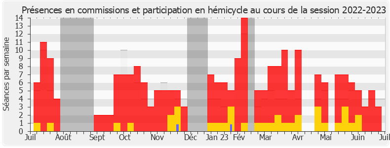 Participation globale-20222023 de Kévin Pfeffer