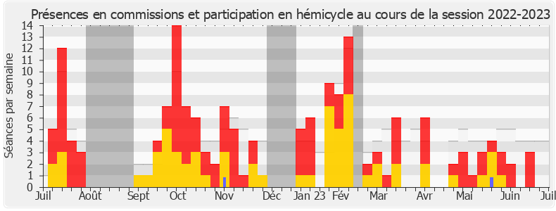 Participation globale-20222023 de Laure Lavalette