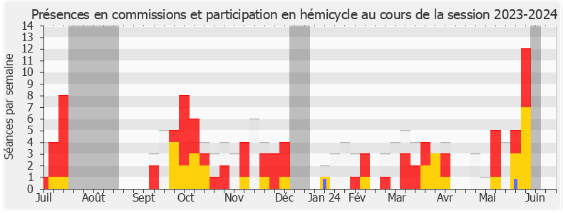 Participation globale-20232024 de Laure Lavalette