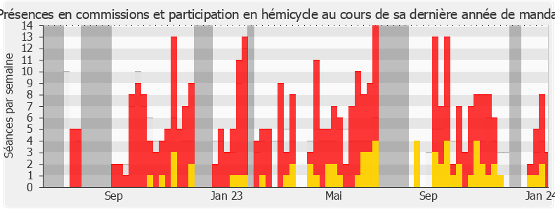 Participation globale-legislature de Laurence Heydel Grillere