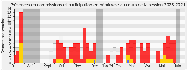 Participation globale-20232024 de Laurent Alexandre