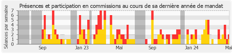 Participation commissions-legislature de Laurent Esquenet-Goxes