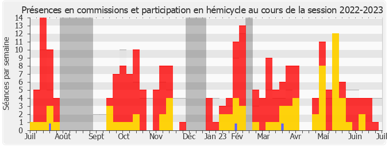 Participation globale-20222023 de Laurent Jacobelli