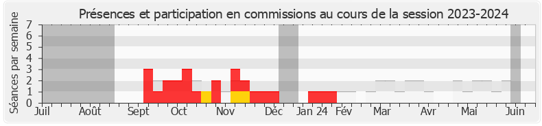 Participation commissions-20232024 de Laurent Leclercq