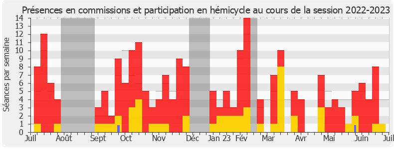 Participation globale-20222023 de Léo Walter