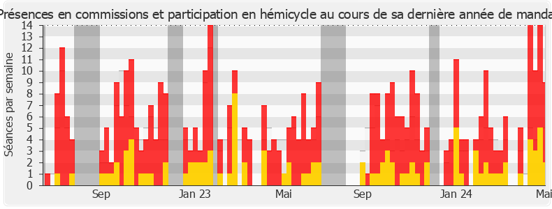 Participation globale-legislature de Léo Walter