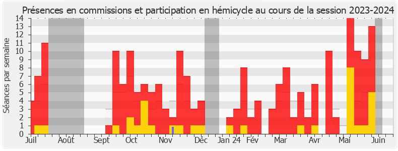 Participation globale-20232024 de Lisette Pollet